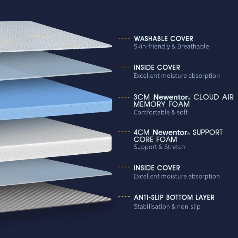 Newentor Double-Layer Memory Foam Mattress Topper