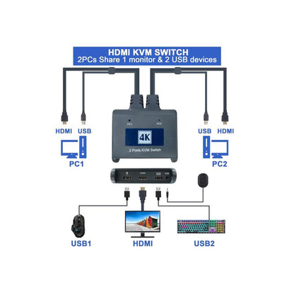 KVM Switcher HDMI 2 Port Box with Cables for 2 Computers Share One 4K@30Hz Monitor and 2 USB Devices Keyboard Mouse USB HDMI Switch Selector