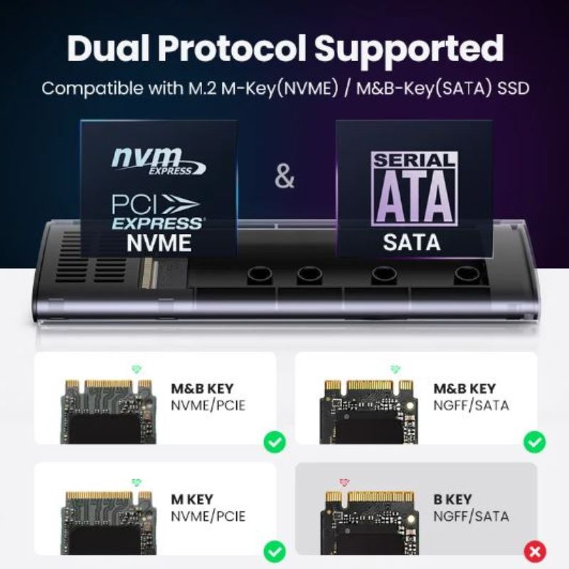 UGREEN M.2 NVMe SSD Enclosure Dual Protocol NVMe SATA to USB 3.1 Gen2 10 Gbps NVMe PCI-E M.2 SSD Case Support UASP For Hard Disk