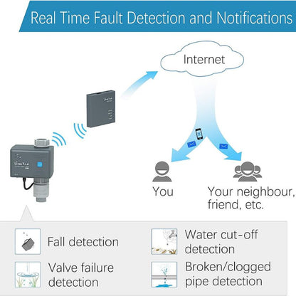 LinkTap G2S Wireless Water Timer & Gateway & Flow Meter